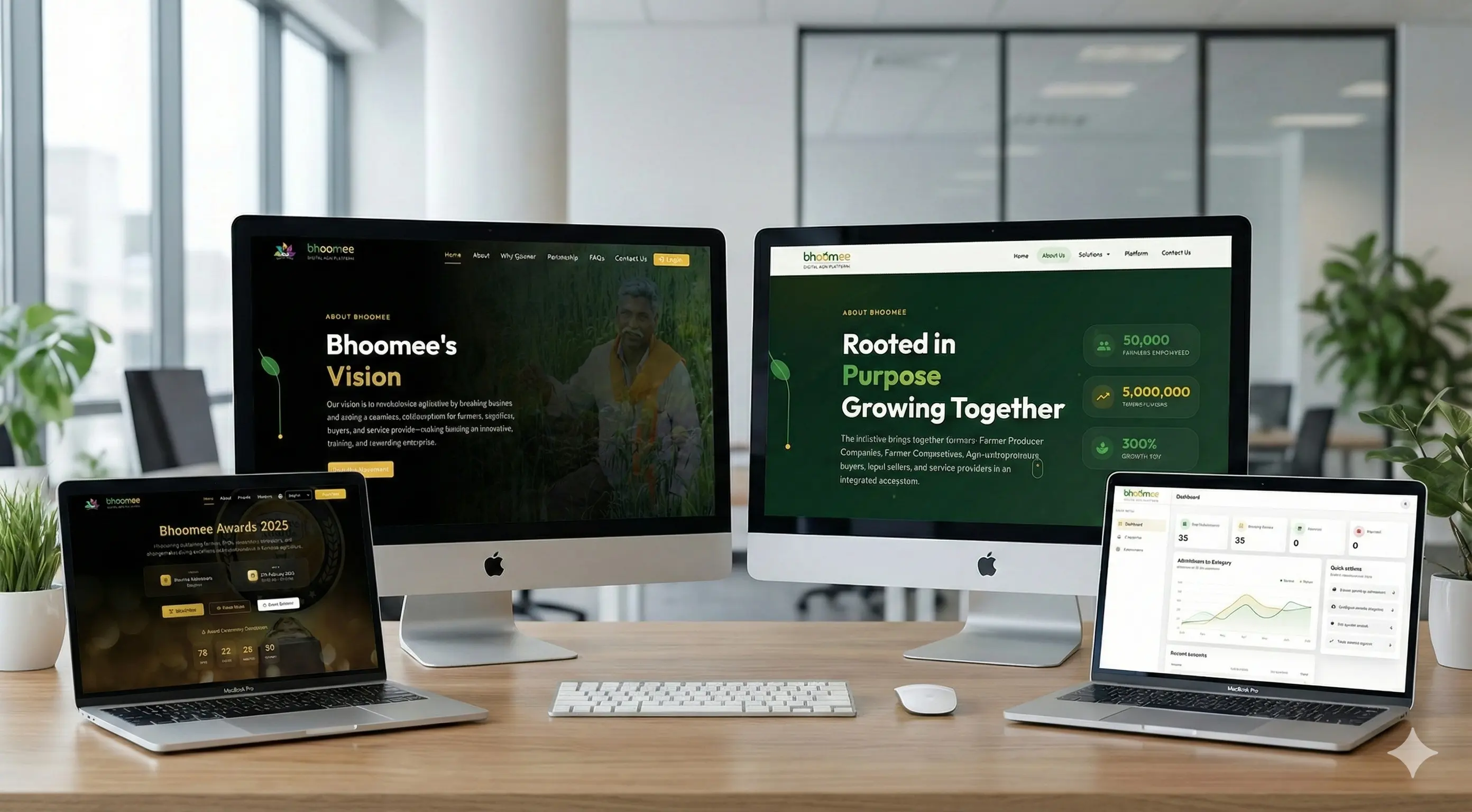 Bhommee Platform Showcase